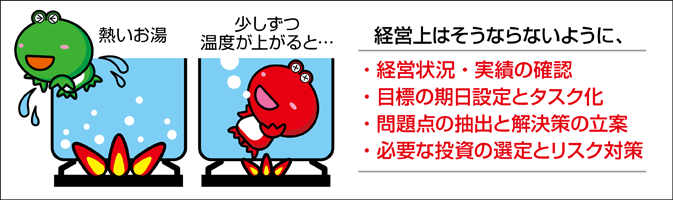 かえるはいきなりお湯に入れるとびっくりして飛び出ますが、水から少しずつ温度を上げていくと飛び出ずに茹で上がります。経営上はそうならないように、経営状況・実績の確認、目標の期日設定とタスク化、問題点の抽出と解決策の立案、必要な投資の選定とリスク対策等々、事業運営上必要な項目について徹底的に検討します。